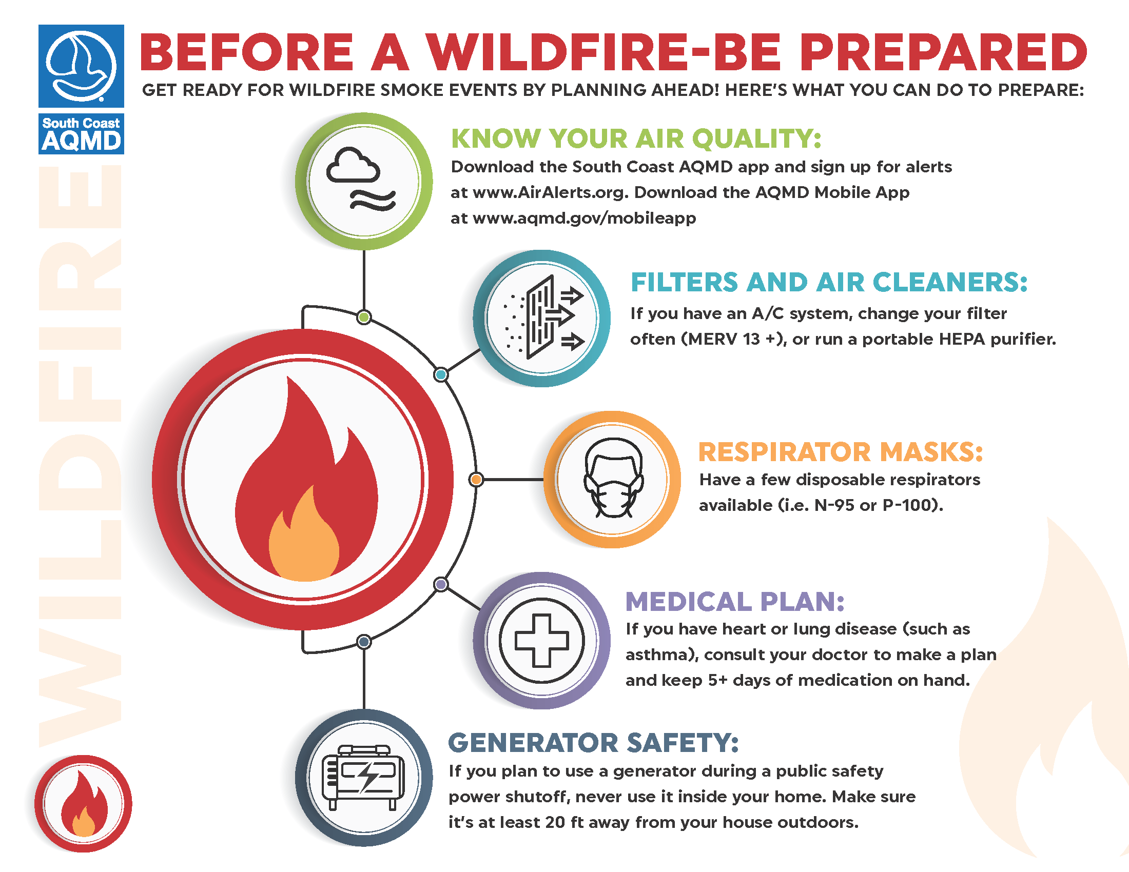 How to Keep Your Family Safe from Wildfire Smoke Exposure